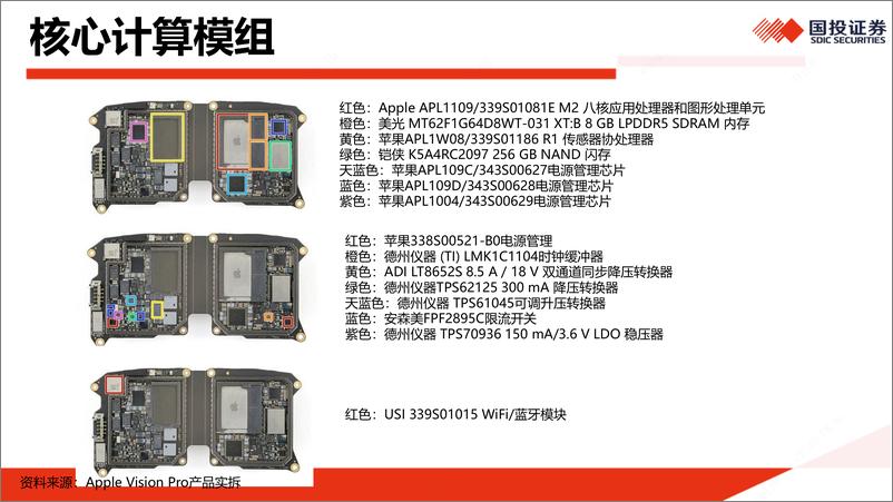 《国投证券-传媒：Apple Vision Pro入华，到底会带来什么？》 - 第7页预览图