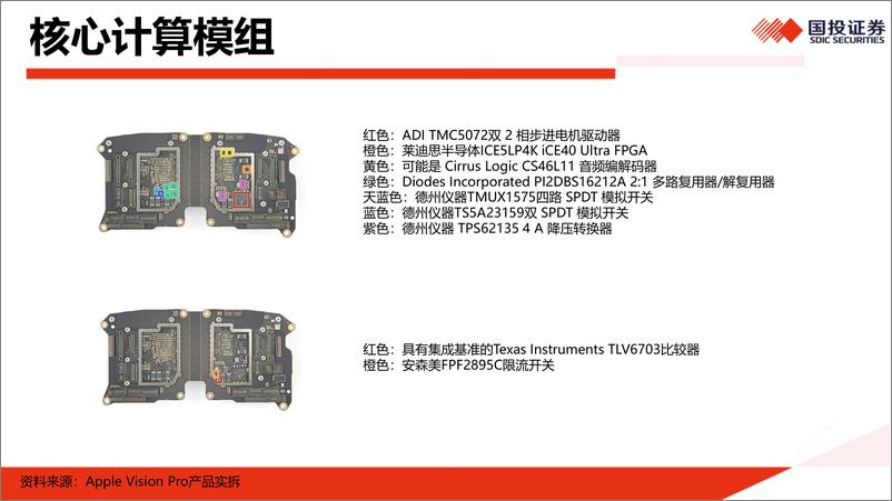 《国投证券-传媒：Apple Vision Pro入华，到底会带来什么？》 - 第8页预览图