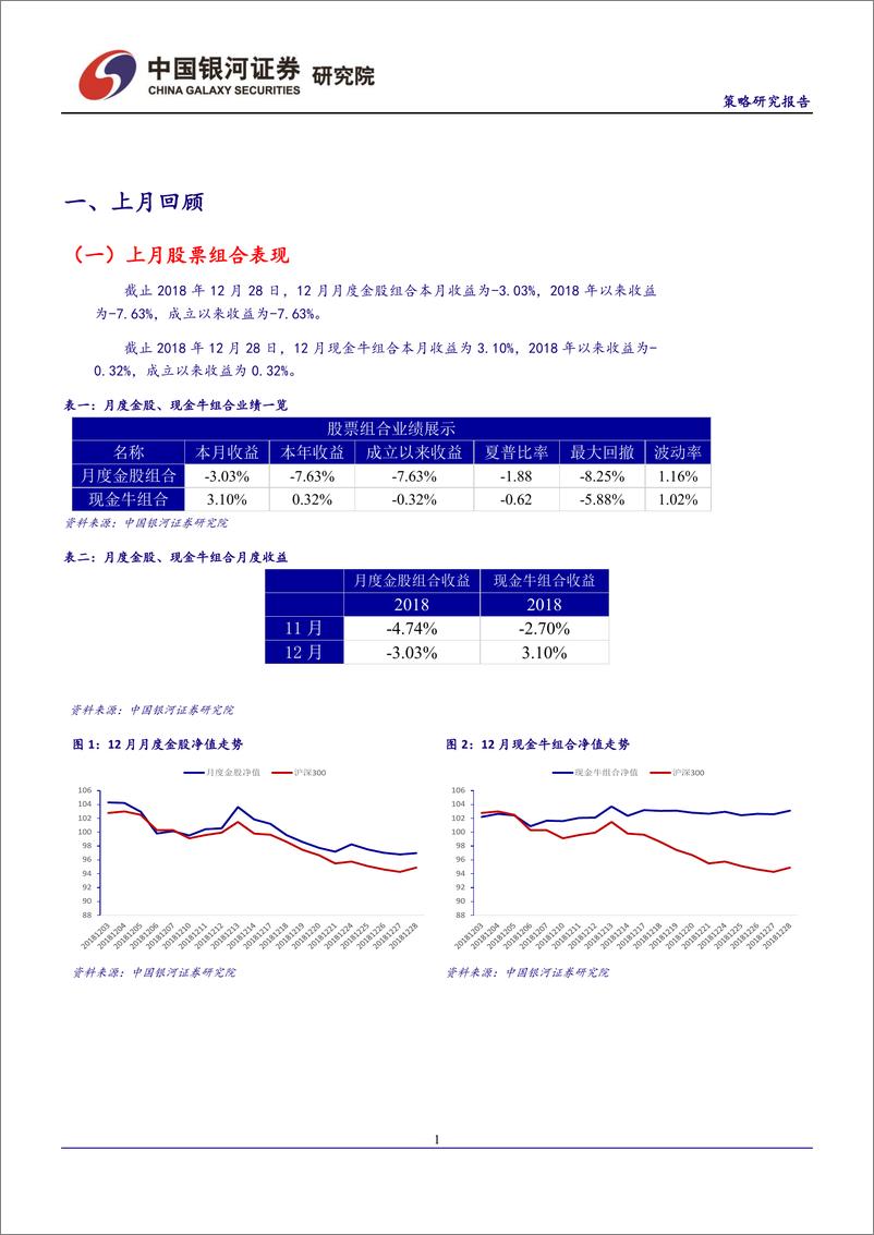 《2019年1月份投资组合报告：经济下行主导市场，春季攻势需等待-20181228-银河证券-24页》 - 第2页预览图