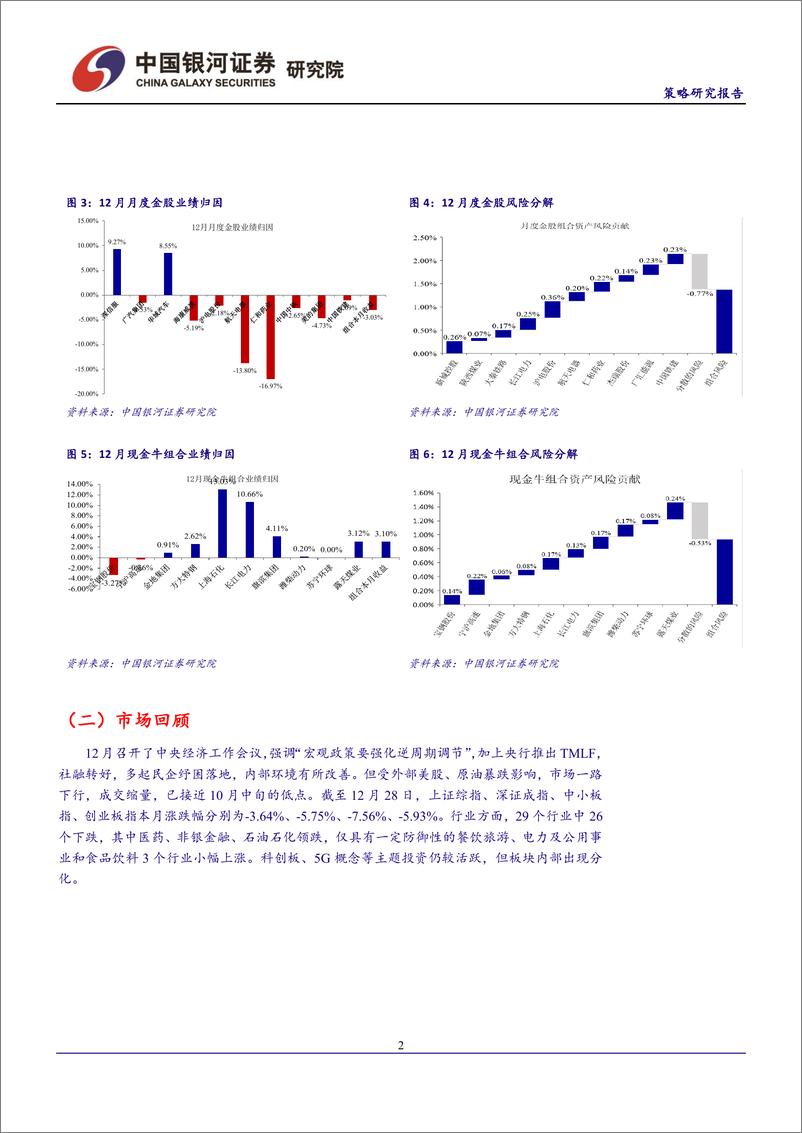 《2019年1月份投资组合报告：经济下行主导市场，春季攻势需等待-20181228-银河证券-24页》 - 第3页预览图