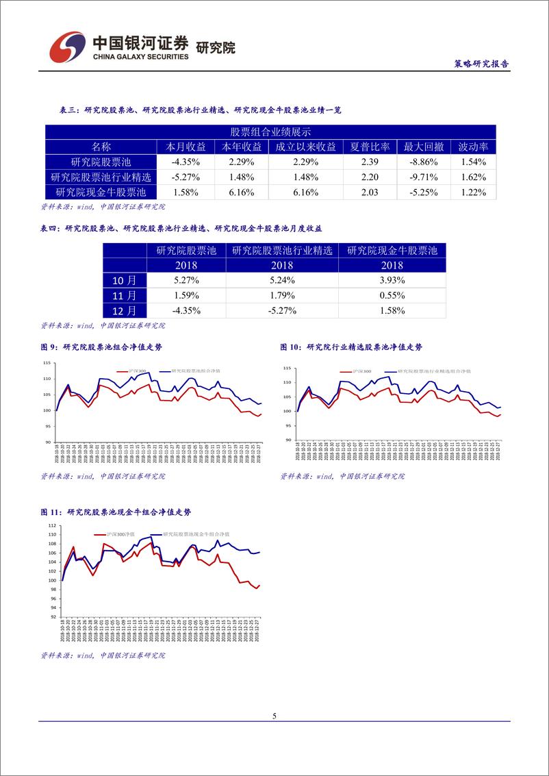 《2019年1月份投资组合报告：经济下行主导市场，春季攻势需等待-20181228-银河证券-24页》 - 第7页预览图