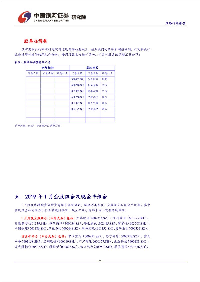 《2019年1月份投资组合报告：经济下行主导市场，春季攻势需等待-20181228-银河证券-24页》 - 第8页预览图