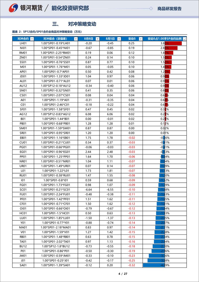 《SP12合约&SP01合约全商品对冲报告-20220808-银河期货-27页》 - 第5页预览图