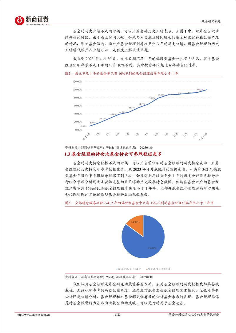 《FOF策略专题研究报告：基于基金经理画像的偏股FOF组合构建-20230529-浙商证券-23页》 - 第6页预览图