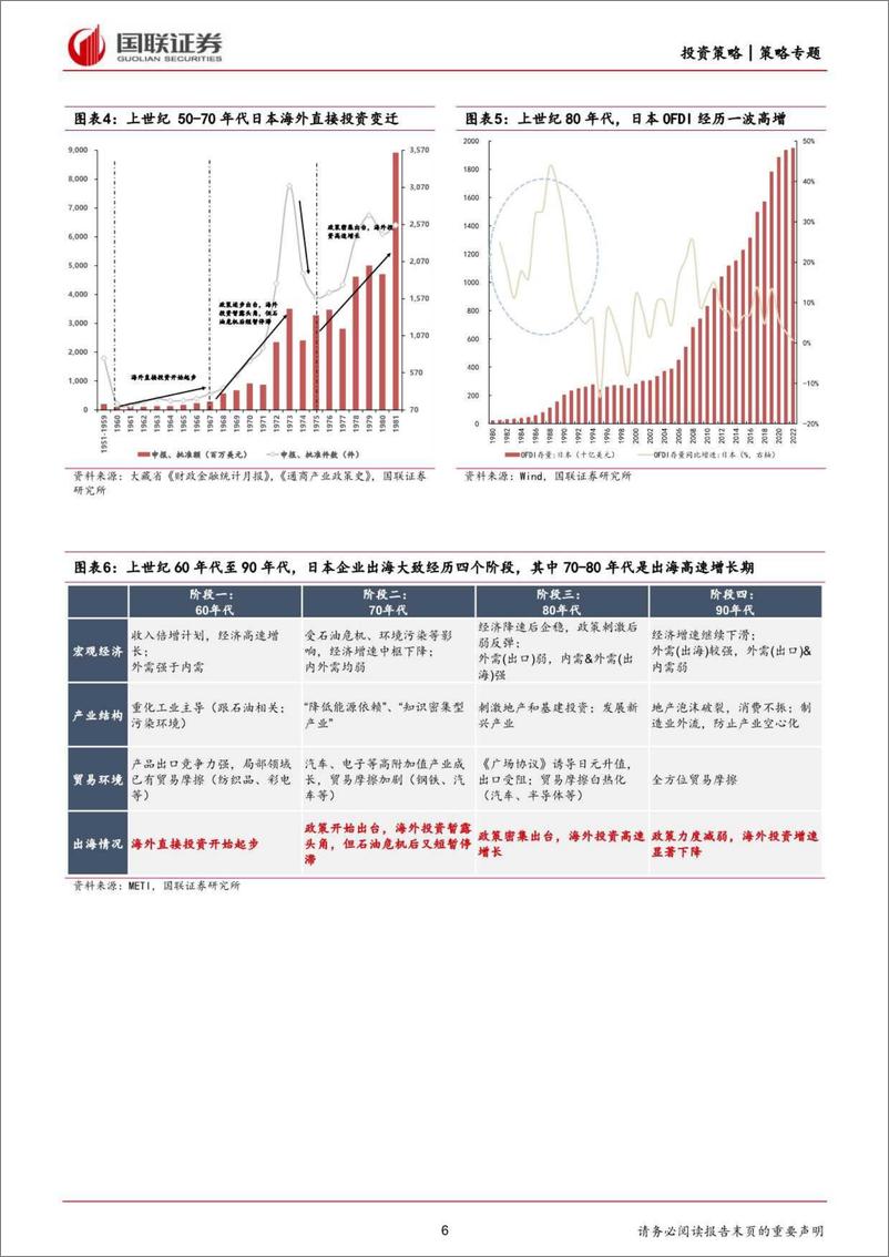 《中国企业出海研究系列(一)：通产省政策视角，日本如何推动企业出海？-240324-国联证券-22页》 - 第6页预览图