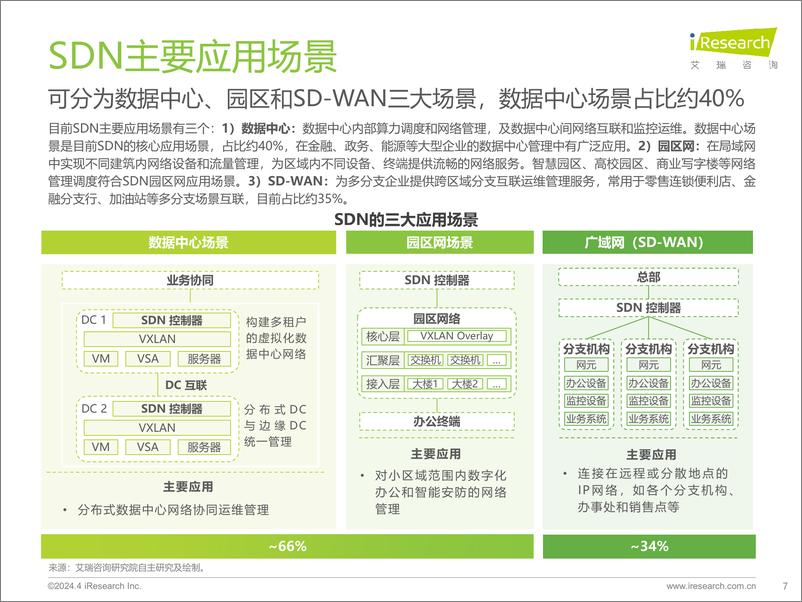 《艾瑞咨询：2024年中国SDN与SD-WAN行业研究报告》 - 第7页预览图