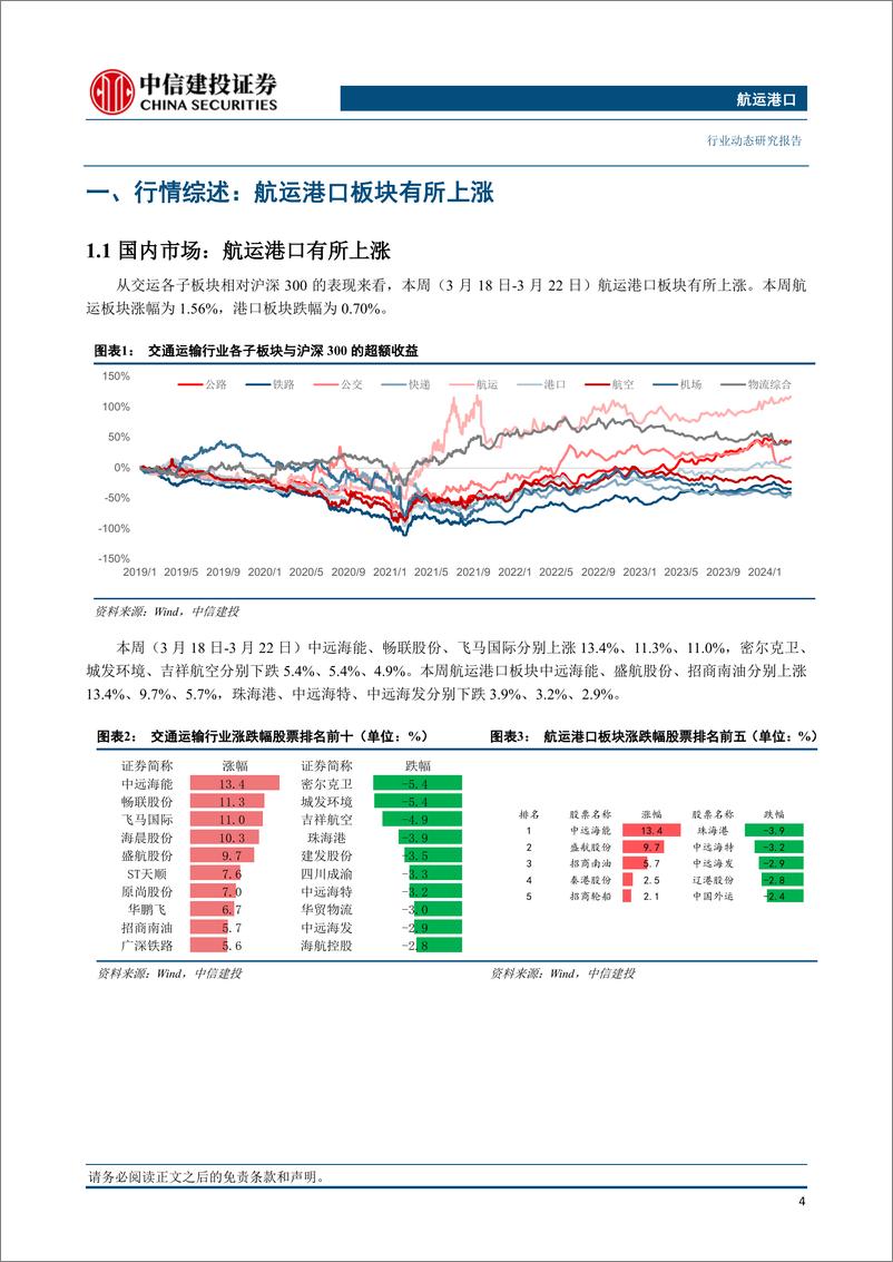 《航运港口行业：多家船公司上调亚洲出口航线运费，节后集装箱运价整体下行，4月或迎来一波涨价潮-240324-中信建投-27页》 - 第5页预览图