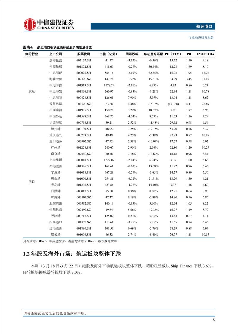 《航运港口行业：多家船公司上调亚洲出口航线运费，节后集装箱运价整体下行，4月或迎来一波涨价潮-240324-中信建投-27页》 - 第6页预览图