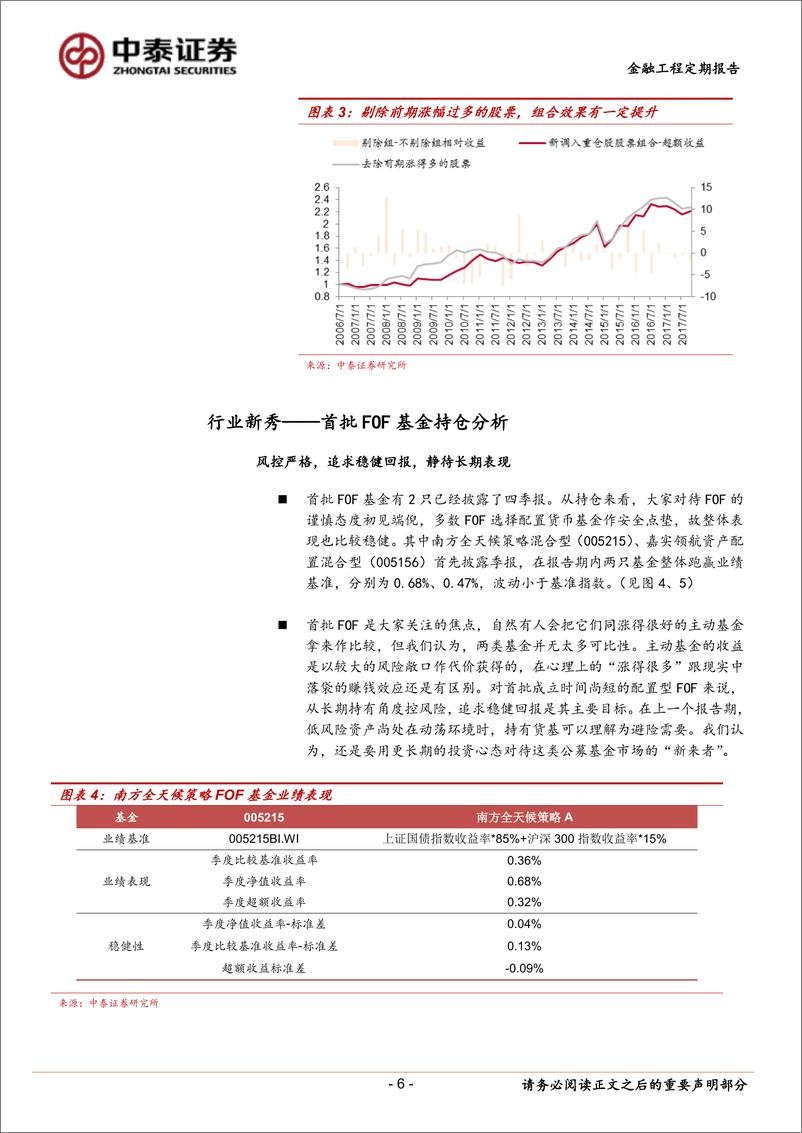 《中泰证2018012掘金系列：基金重仓股还藏着哪些秘密？》 - 第6页预览图