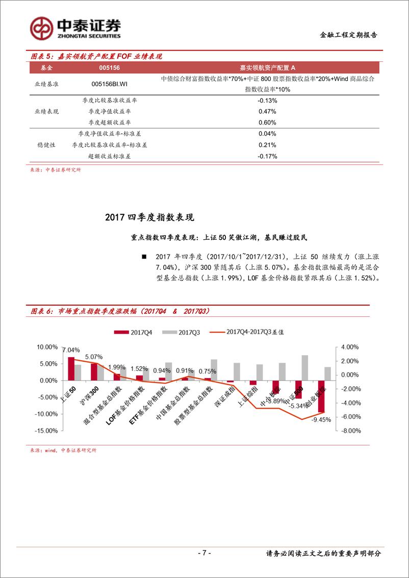 《中泰证2018012掘金系列：基金重仓股还藏着哪些秘密？》 - 第7页预览图