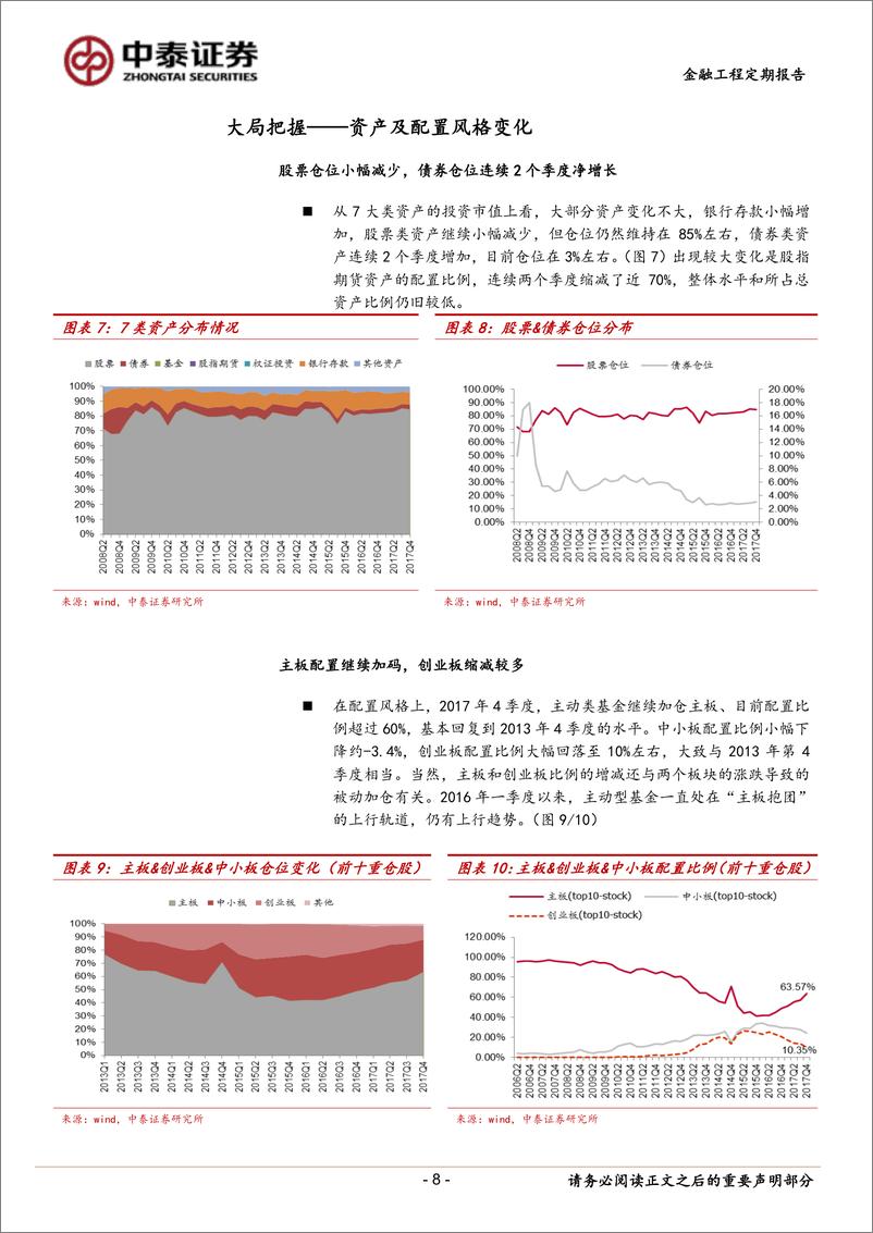 《中泰证2018012掘金系列：基金重仓股还藏着哪些秘密？》 - 第8页预览图