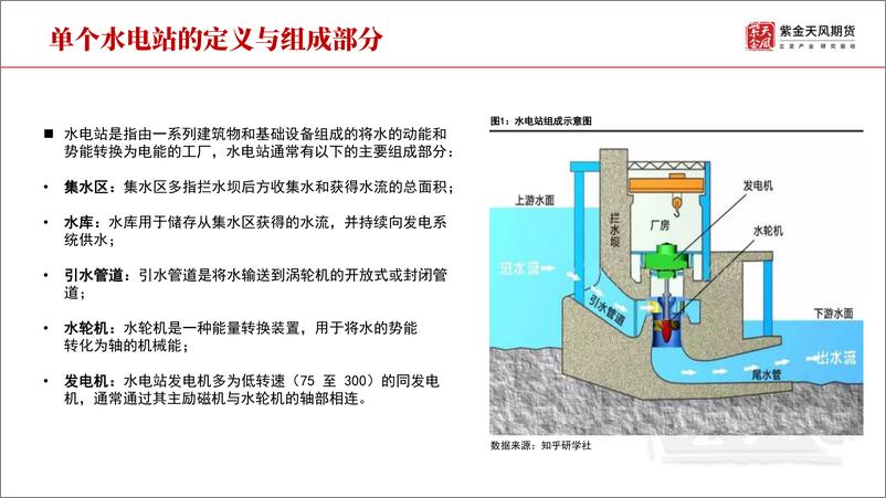 《云南水电专题一：从流域分析看云南水力发电特征-20230529-紫金天风期货-33页》 - 第4页预览图