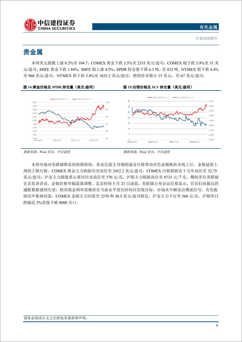 《有色金属行业：铜板块是调整，而非见顶转向-240526-中信建投-12页》 - 第8页预览图