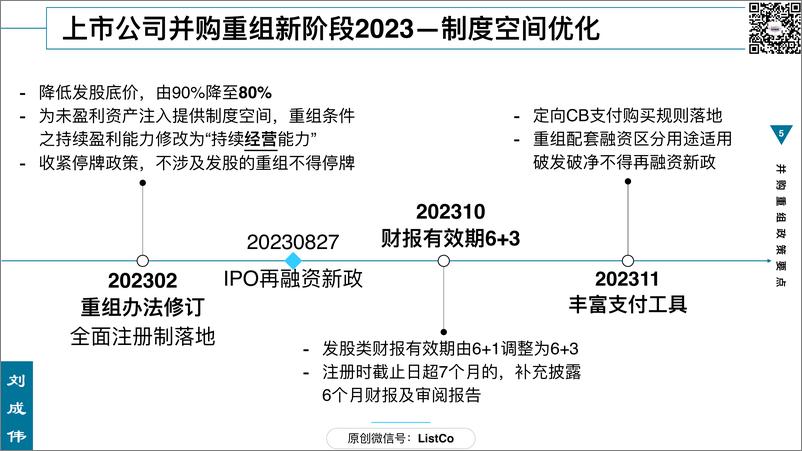 《166页ppt看懂并购重组政策要点-刘成伟-2024.9-166页》 - 第5页预览图