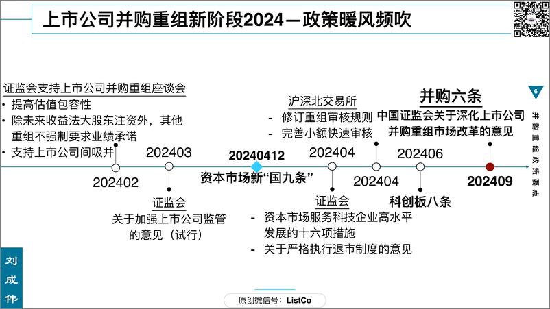 《166页ppt看懂并购重组政策要点-刘成伟-2024.9-166页》 - 第6页预览图