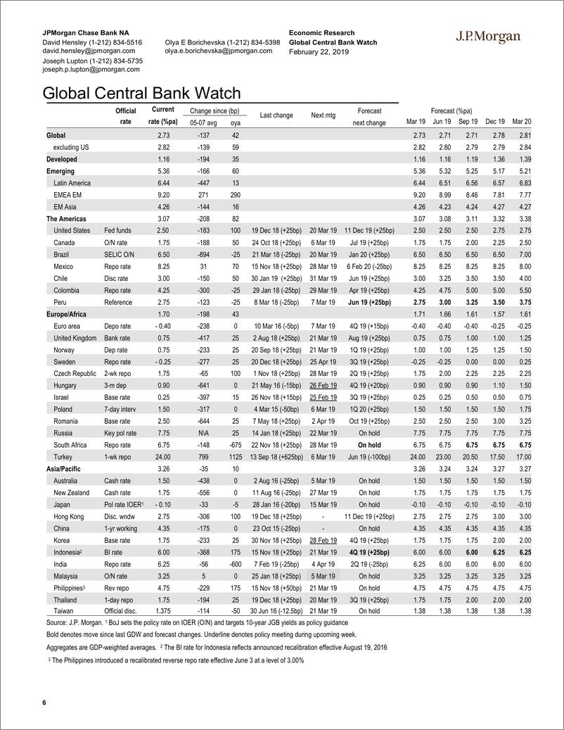 《J.P. 摩根-全球-宏观策略-全球宏观数据观察-2019.2.22-92页》 - 第7页预览图