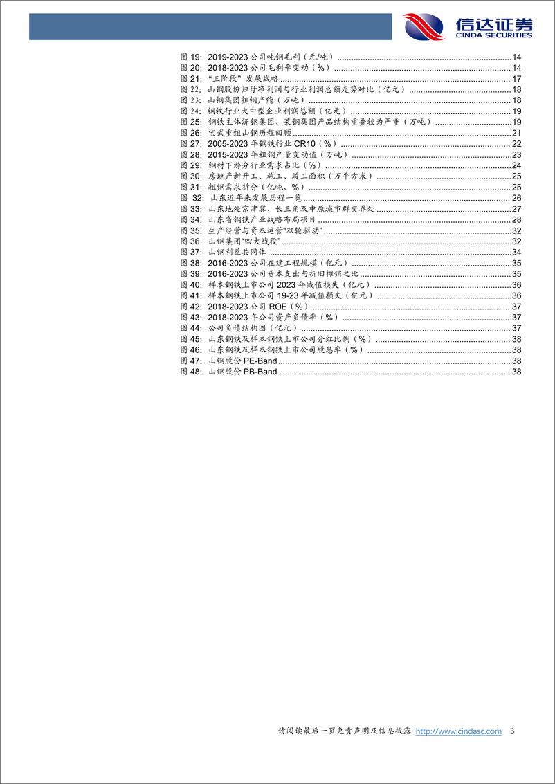 《山东钢铁(600022)公司首次覆盖报告：困境突围，山东钢铁的“谋”与“变”-240912-信达证券-44页》 - 第6页预览图