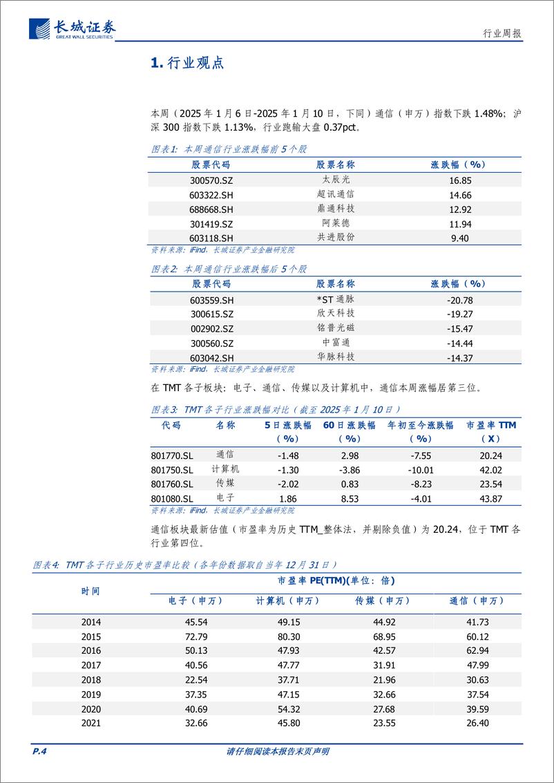 《通信行业：CES2025＋召开，AI%2b应用不断落地，数据要素形成政策组合拳，看好相关产业投资机会-250112-长城证券-19页》 - 第4页预览图