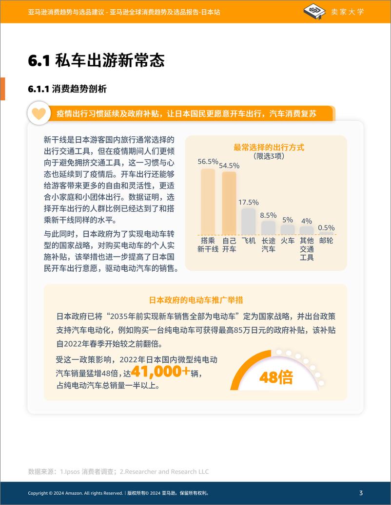 《2024年亚马逊全球消费趋势及选品报告-日本站》 - 第3页预览图