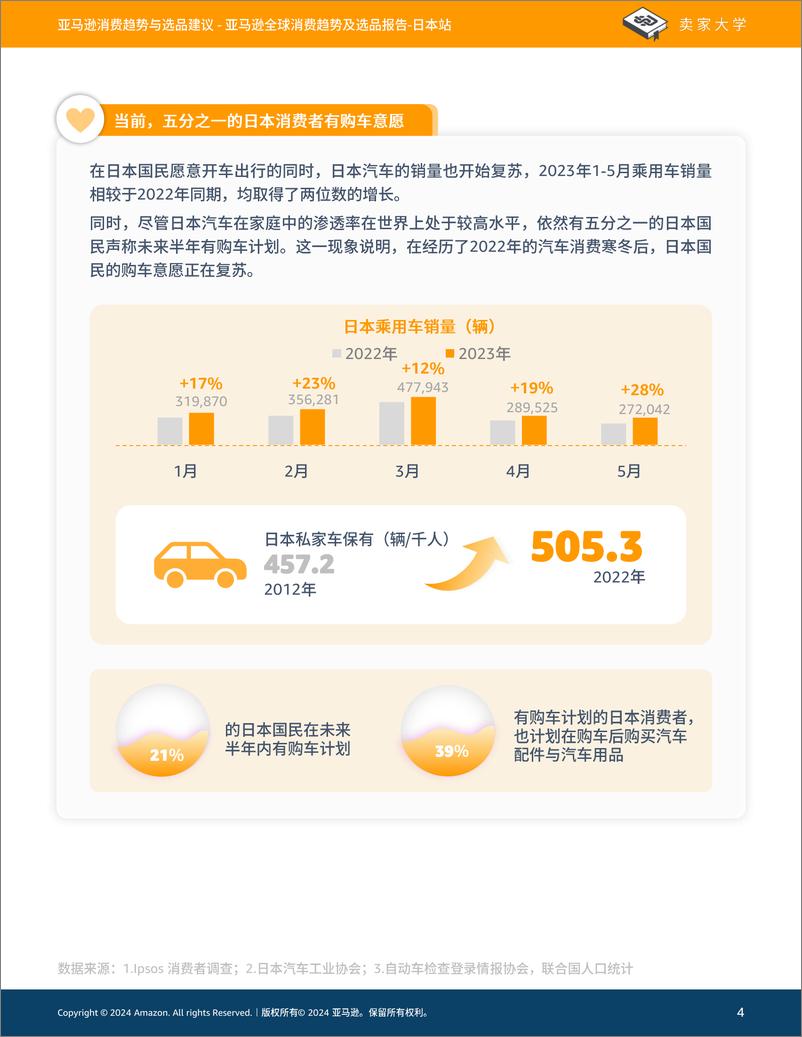 《2024年亚马逊全球消费趋势及选品报告-日本站》 - 第4页预览图