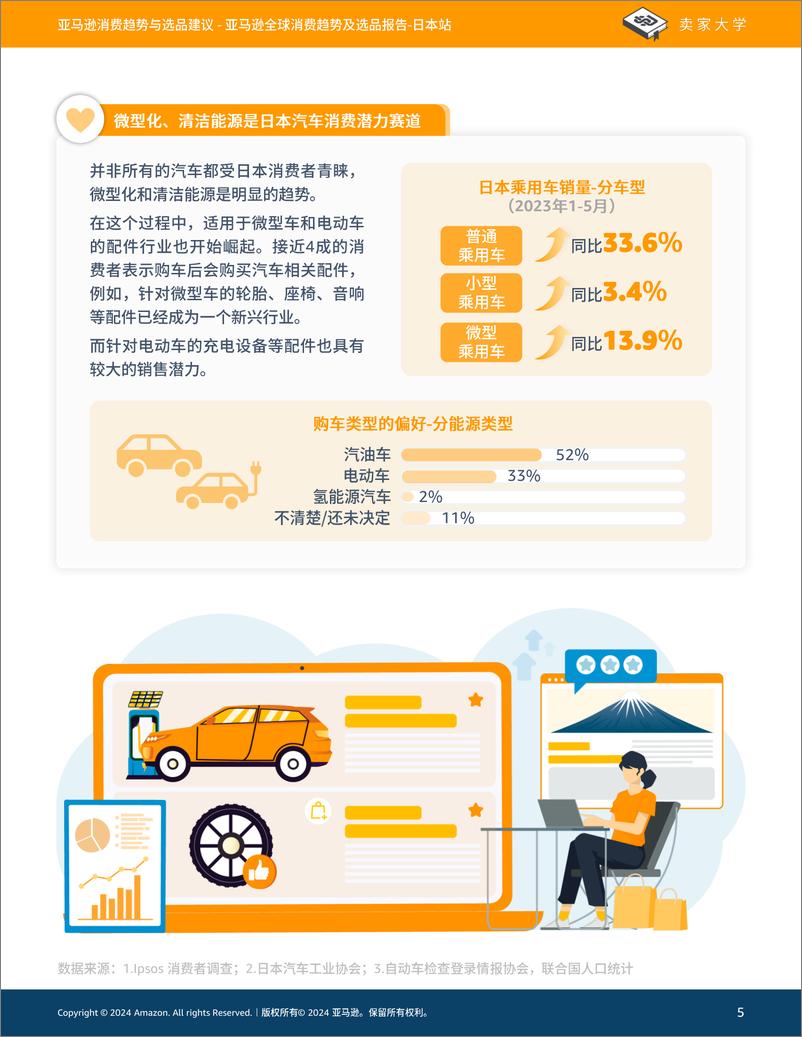 《2024年亚马逊全球消费趋势及选品报告-日本站》 - 第5页预览图