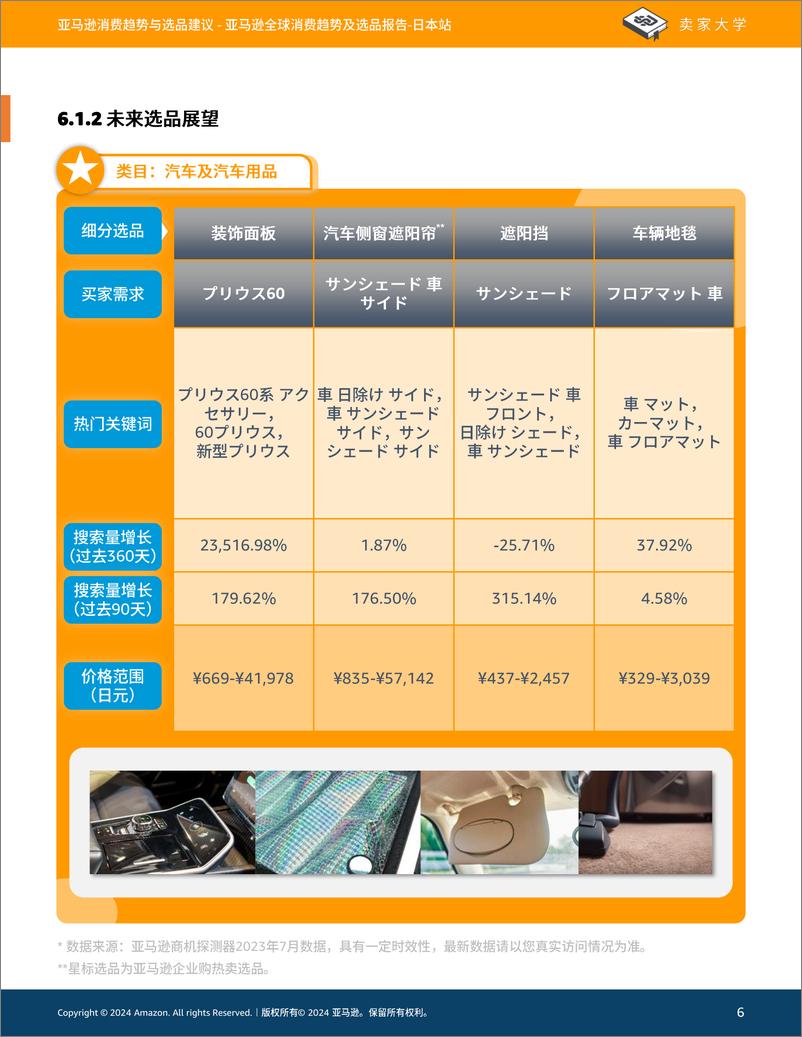 《2024年亚马逊全球消费趋势及选品报告-日本站》 - 第6页预览图