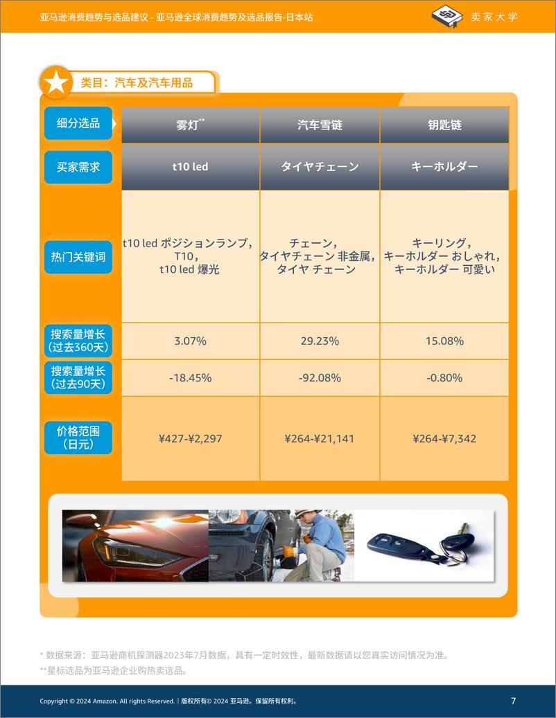 《2024年亚马逊全球消费趋势及选品报告-日本站》 - 第7页预览图