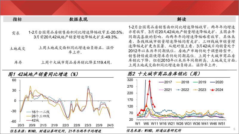 《实体经济图谱2024年第11期：玻璃价格持续回落-240323-财通证券-24页》 - 第5页预览图