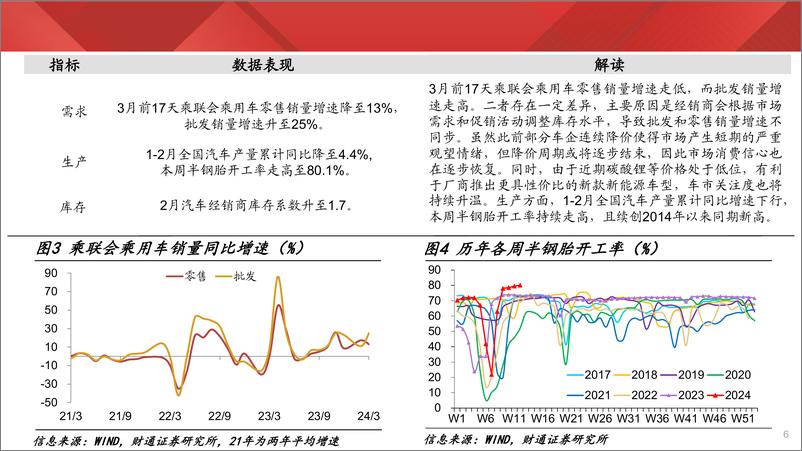 《实体经济图谱2024年第11期：玻璃价格持续回落-240323-财通证券-24页》 - 第6页预览图