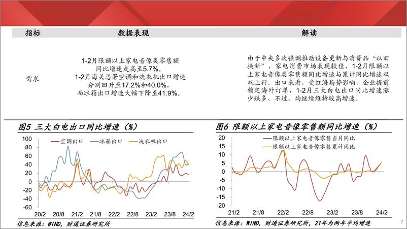 《实体经济图谱2024年第11期：玻璃价格持续回落-240323-财通证券-24页》 - 第7页预览图