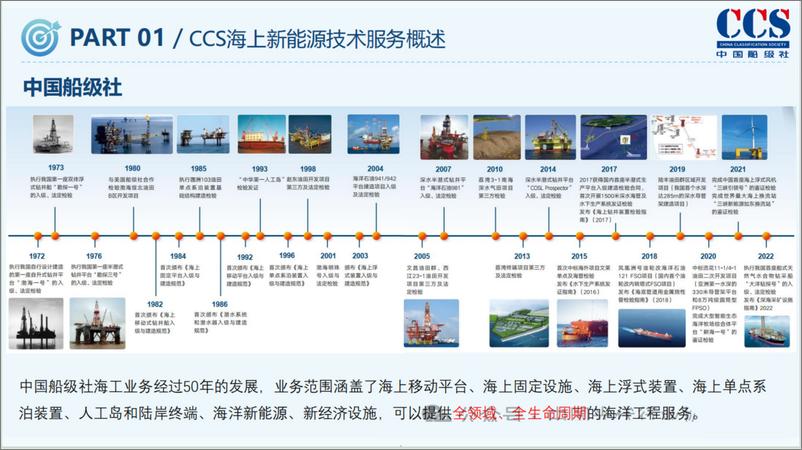 《中国船级社：2024基于可靠性原理的海上光伏系统规范标准研究与安全风险管控能力研究报告》 - 第5页预览图