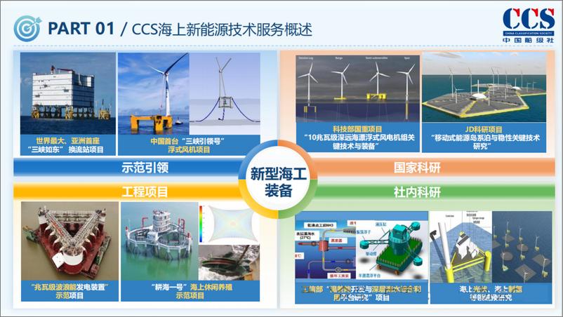 《中国船级社：2024基于可靠性原理的海上光伏系统规范标准研究与安全风险管控能力研究报告》 - 第8页预览图