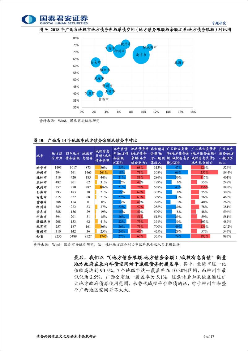 《广西城投梳理与比较：走进八桂-20190410-国泰君安-17页》 - 第7页预览图