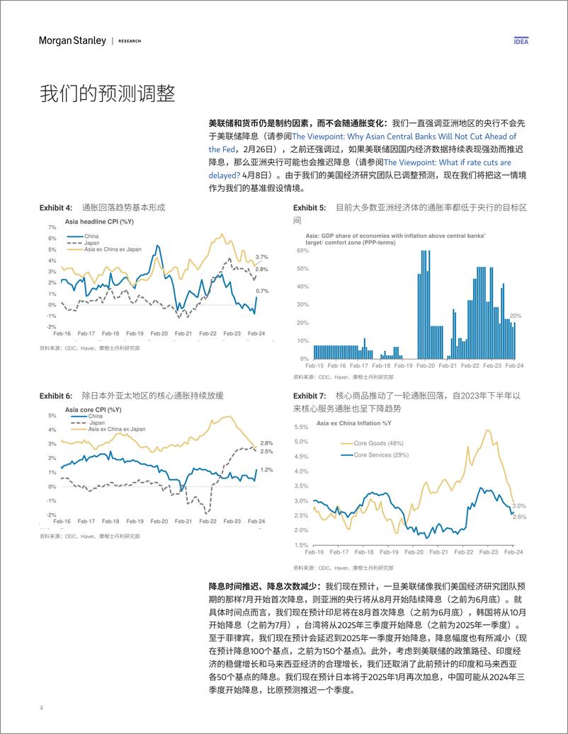 《Morgan Stanley Fixed-Asia Economics The Viewpoint 亚洲经济研究：观点 降息预期再次“缩水”-107762386》 - 第4页预览图