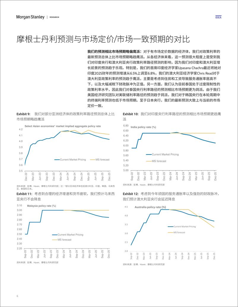 《Morgan Stanley Fixed-Asia Economics The Viewpoint 亚洲经济研究：观点 降息预期再次“缩水”-107762386》 - 第6页预览图