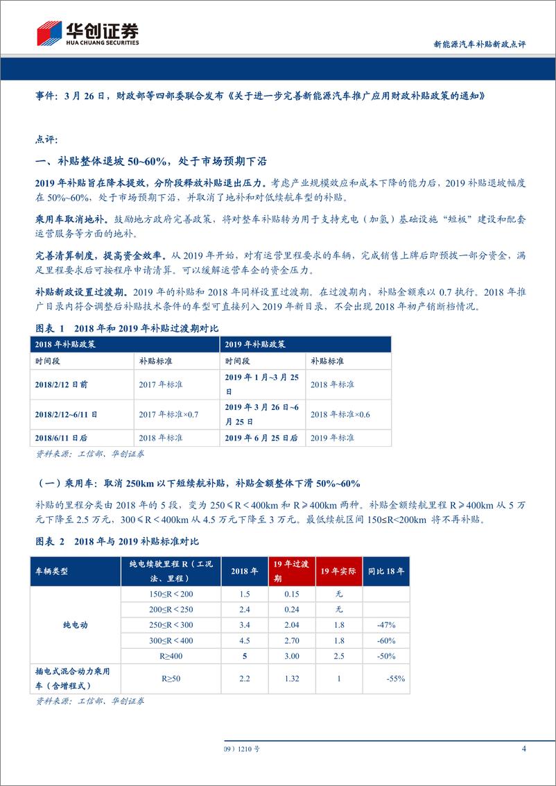 《新能源汽车行业补贴新政点评：补贴新政分阶段释放压力，扶优扶强，坚持高质量发展-20190327-华创证券-19页》 - 第5页预览图