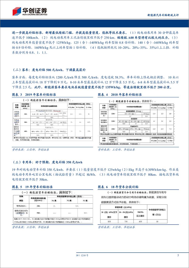 《新能源汽车行业补贴新政点评：补贴新政分阶段释放压力，扶优扶强，坚持高质量发展-20190327-华创证券-19页》 - 第6页预览图