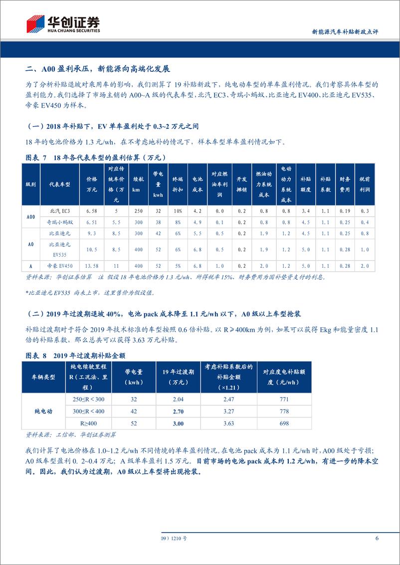 《新能源汽车行业补贴新政点评：补贴新政分阶段释放压力，扶优扶强，坚持高质量发展-20190327-华创证券-19页》 - 第7页预览图