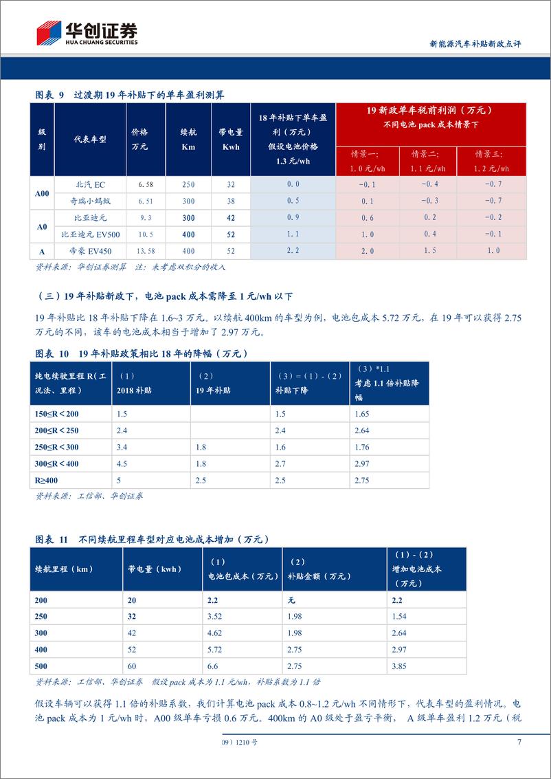 《新能源汽车行业补贴新政点评：补贴新政分阶段释放压力，扶优扶强，坚持高质量发展-20190327-华创证券-19页》 - 第8页预览图