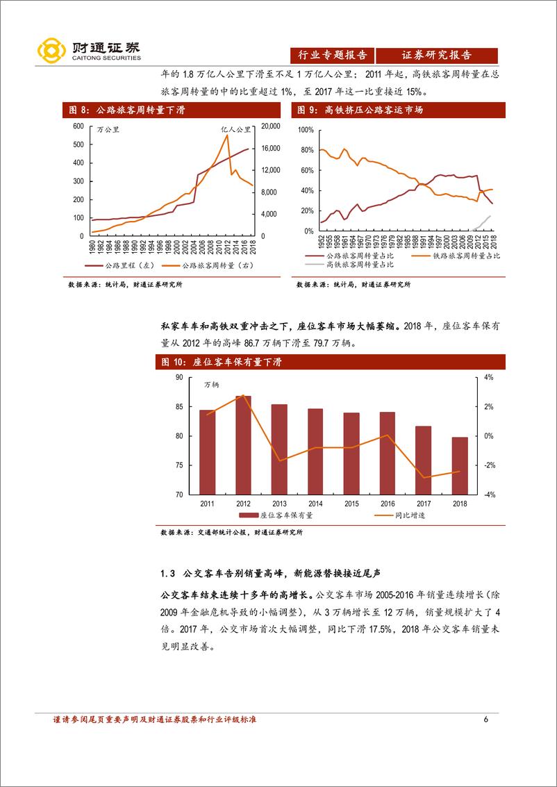 《客车行业专题报告：漫漫冬夜，剩者王-20190722-财通证券-27页》 - 第7页预览图