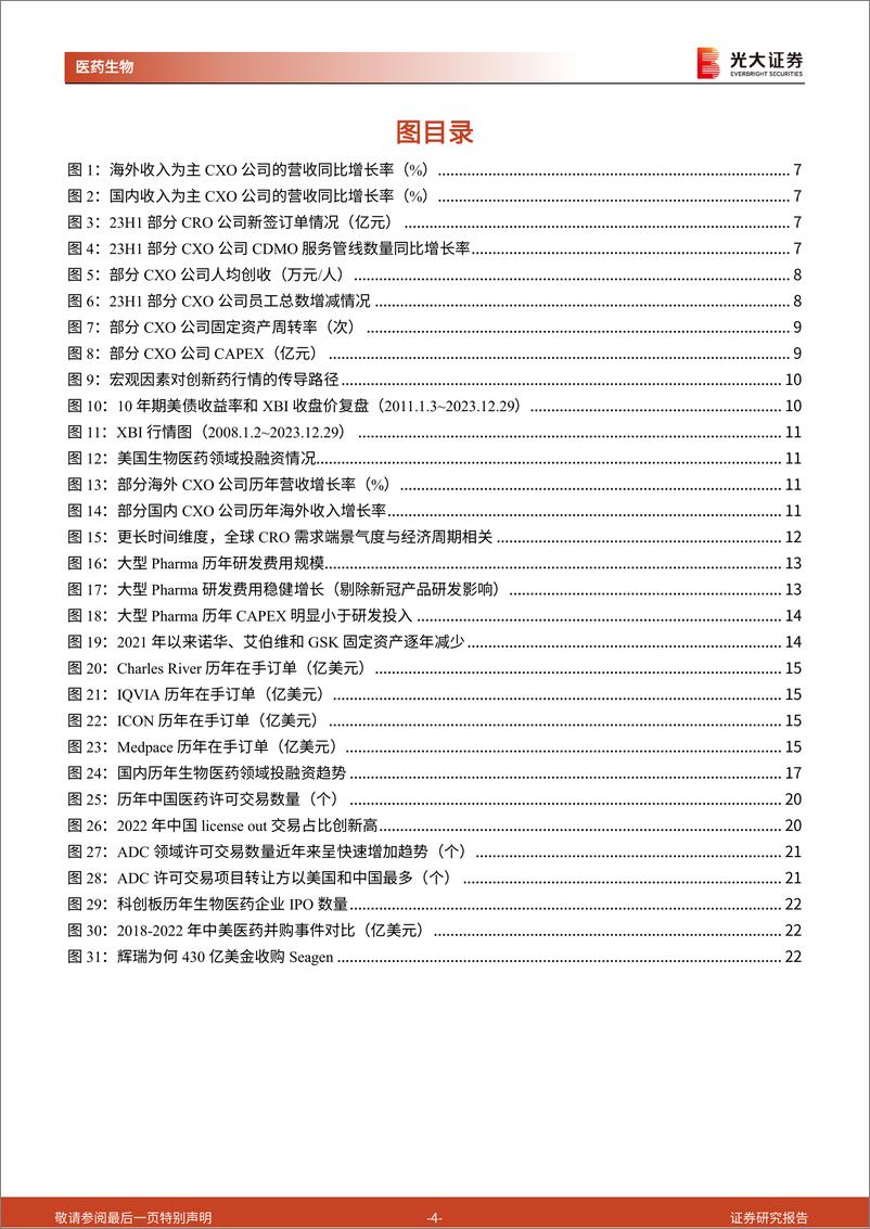 《医药外包行业系列深度报告之五：从创新药产业趋势看CXO景气拐点》 - 第4页预览图