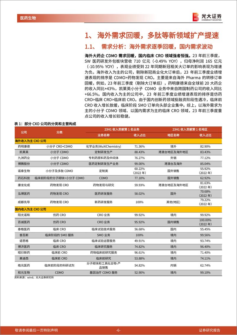 《医药外包行业系列深度报告之五：从创新药产业趋势看CXO景气拐点》 - 第6页预览图