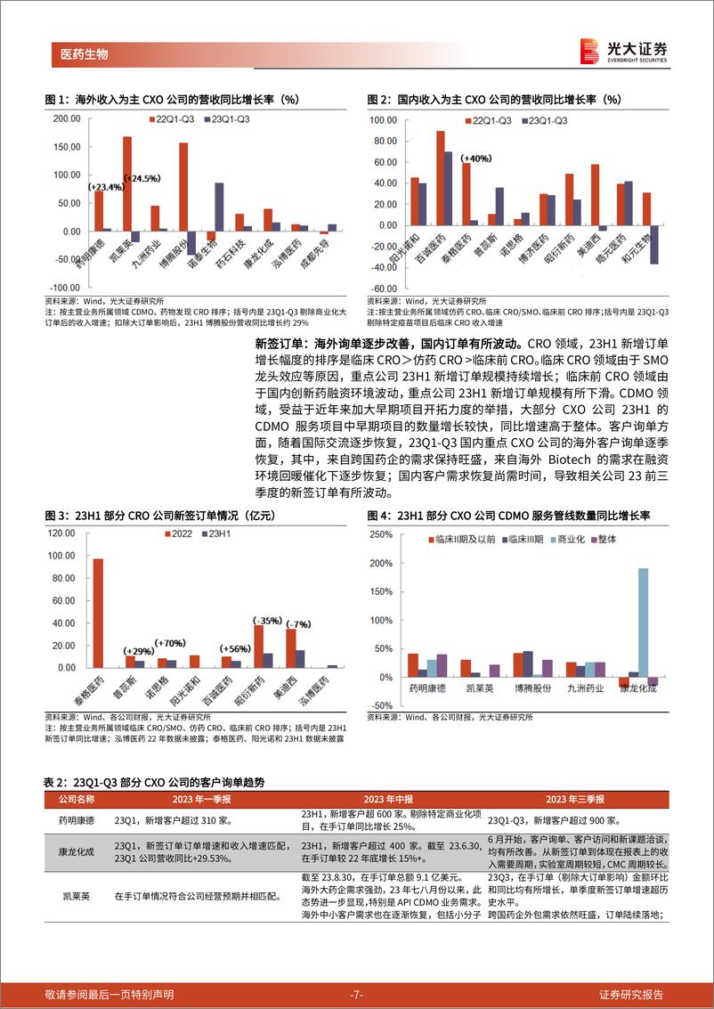 《医药外包行业系列深度报告之五：从创新药产业趋势看CXO景气拐点》 - 第7页预览图