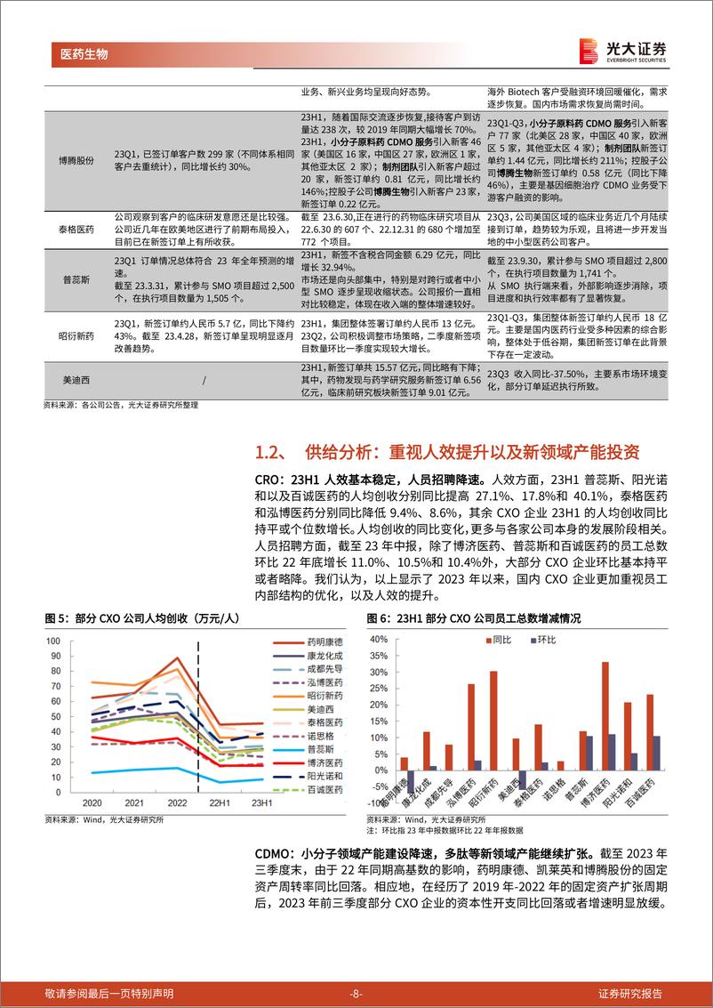 《医药外包行业系列深度报告之五：从创新药产业趋势看CXO景气拐点》 - 第8页预览图