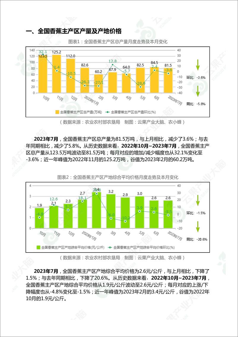 《云果-中国香蕉市场动态监测（2023年7月）-16页》 - 第5页预览图