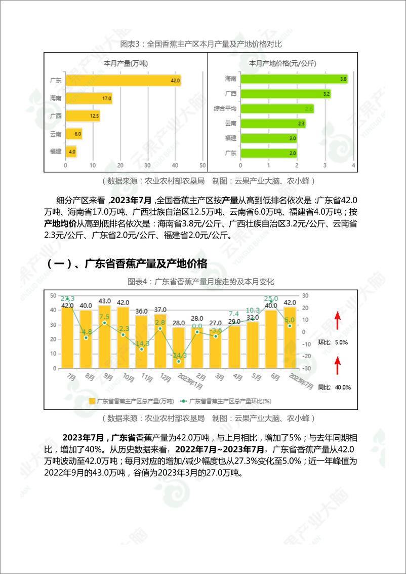 《云果-中国香蕉市场动态监测（2023年7月）-16页》 - 第6页预览图