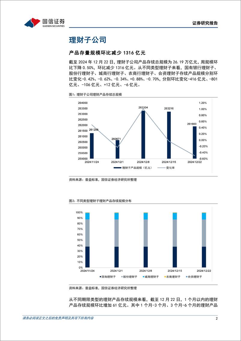 《资管机构产品配置观察(第70期)：理财子规模持续收缩-241225-国信证券-15页》 - 第2页预览图