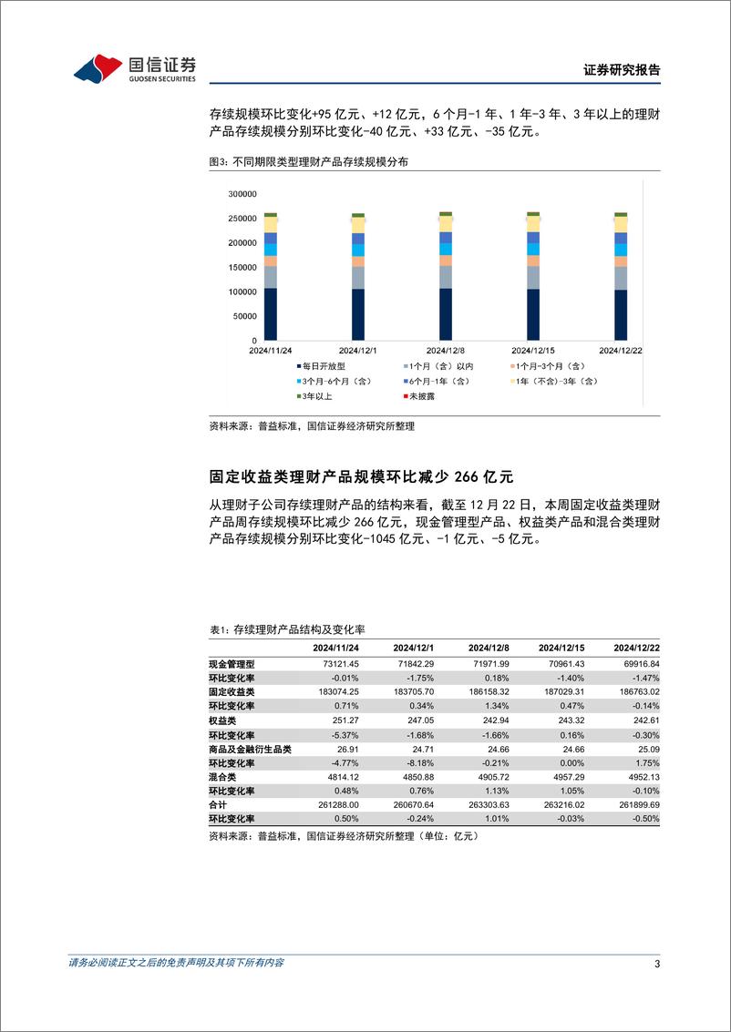 《资管机构产品配置观察(第70期)：理财子规模持续收缩-241225-国信证券-15页》 - 第3页预览图