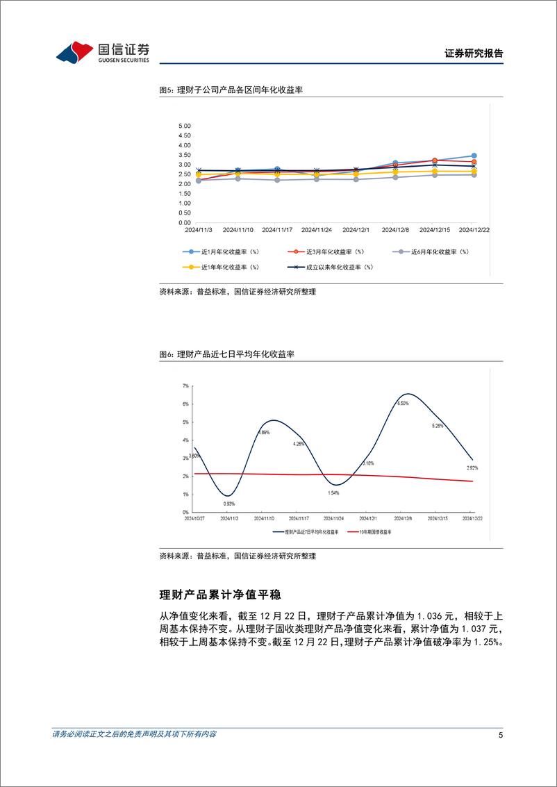 《资管机构产品配置观察(第70期)：理财子规模持续收缩-241225-国信证券-15页》 - 第5页预览图