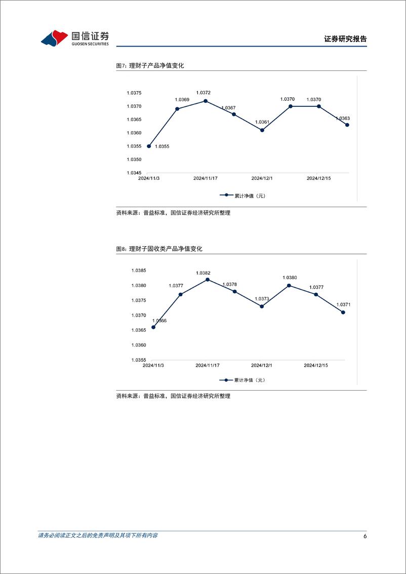 《资管机构产品配置观察(第70期)：理财子规模持续收缩-241225-国信证券-15页》 - 第6页预览图